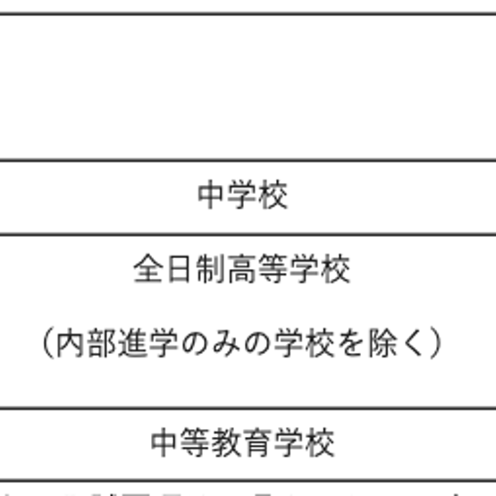 埼玉県、私立中・高・中等教育学校の入試要項を発表