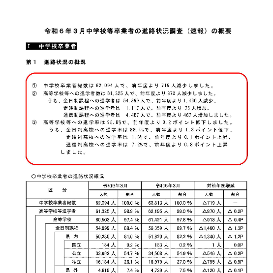 埼玉県、県内中学校等卒業者の進路状況調査を発表