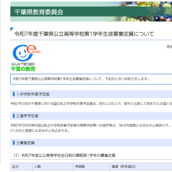 千葉県、令和7年度公立高の募集定員を発表