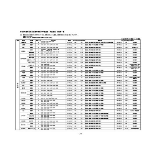 2026年埼玉県公立高校欠員補充について_全日制66校で実施