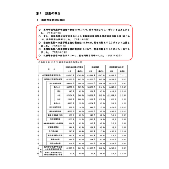 埼玉県、2026年の進路希望状況調査を公表