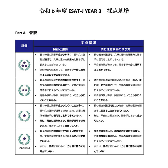 東京都、ESAT-Jの解答例・採点基準を公表