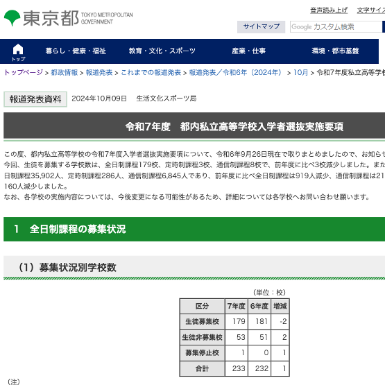 東京都、都内私立高校の入試要項について発表_令和7年度は3校で募集停止